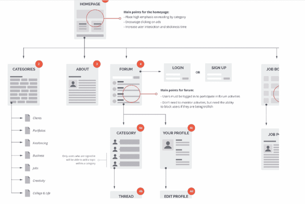 Understanding User Flow in UX Design | Userpeek.com
